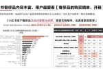 封面有數(shù)｜越來越多年輕人關(guān)注奢侈品消費，95后用戶占比...