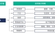 聯(lián)通與騰訊合資進(jìn)軍的邊緣計算，會應(yīng)用到哪些場景