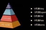 白蘭地酒標(biāo)上‘VS、VSOP、XO’有什么區(qū)別？