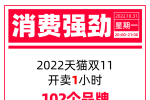 消費強勁！天貓雙11開賣首小時102個品牌成交額過億，國貨...
