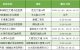 濱海新區(qū)增加部分二級醫(yī)院提供氧療服務(wù)！