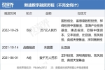 新迪數(shù)字累計完成近7億元融資，VC/PE陣容豪華