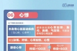 新冠轉(zhuǎn)陰后9種常見(jiàn)遺留癥狀，這些情形要就診