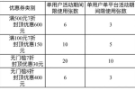 成都市“健康敬老”消費(fèi)券來(lái)啦，10月8日起發(fā)放