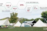 露營獲政策力挺 全產(chǎn)業(yè)鏈享紅利