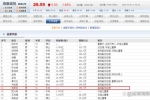 ?？低暩呒?jí)副總陳軍科年薪259.7萬(wàn) 但還不如同級(jí)別的徐...