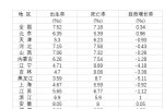 今年的奶粉和母嬰業(yè)真難，有母嬰店收入下滑超過(guò)30%到50%