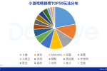 游戲“寒冬”里，有人想割最后一波韭菜，有人的目光投向了微信小游戲
