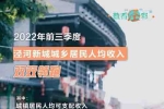 陜西西咸新區(qū)涇河新城城鄉(xiāng)居民收入實(shí)現(xiàn)穩(wěn)步增長