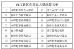 兩江新區(qū)23家大型商超正常營(yíng)業(yè)