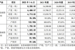 欲沖“畫材第一股”？青竹畫材IPO：經(jīng)銷商難管理 募資額...