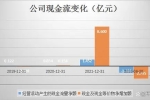 應(yīng)收款劇增，現(xiàn)金流吃緊，航材股份能否沖刺千億市值？ ...
