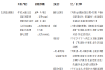 九方財富再遞表，近4萬用戶“一擲萬金”學炒股？