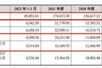 八馬茶業(yè)再戰(zhàn)IPO，研發(fā)費(fèi)用占比不足1%